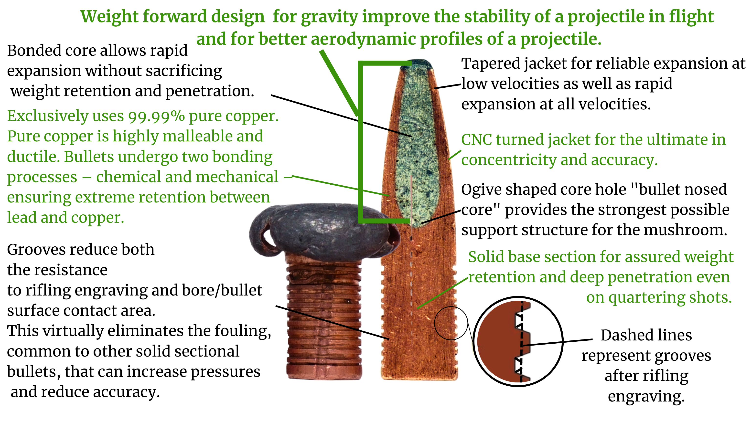 Bullet explanation